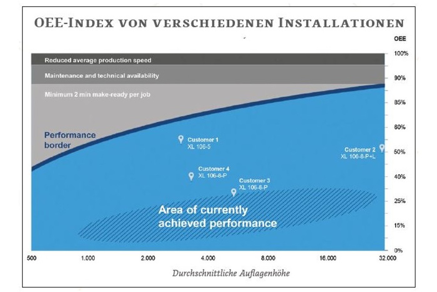Durchschnittliche_Auflagenhoehe