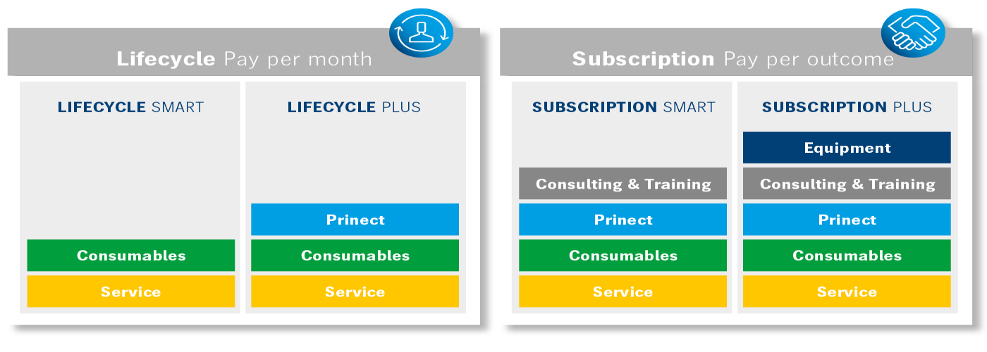 Heidelberg_Lifecycle_Pay_Per_Month-Subscription_Pay_Per_Outcome