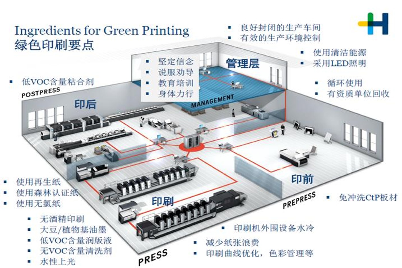 green_printing