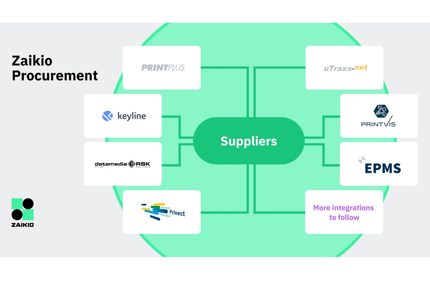 FirstSpirit_161599284845720210317_EN_Zaikio_Procurement_white