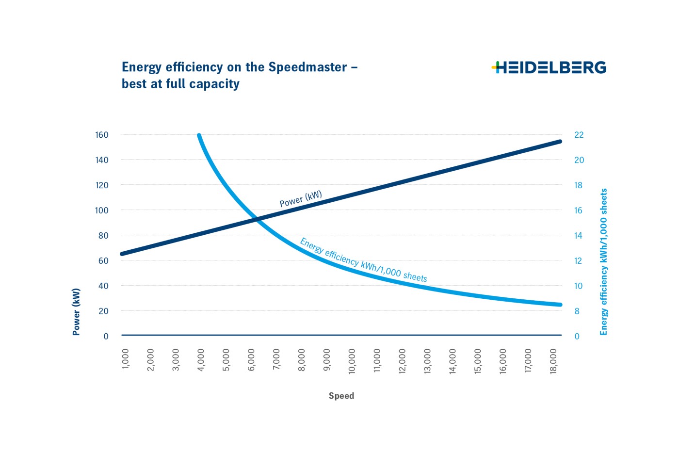 20221219_Graphic1_Energy_Efficiency_Campaign_Heidelberg