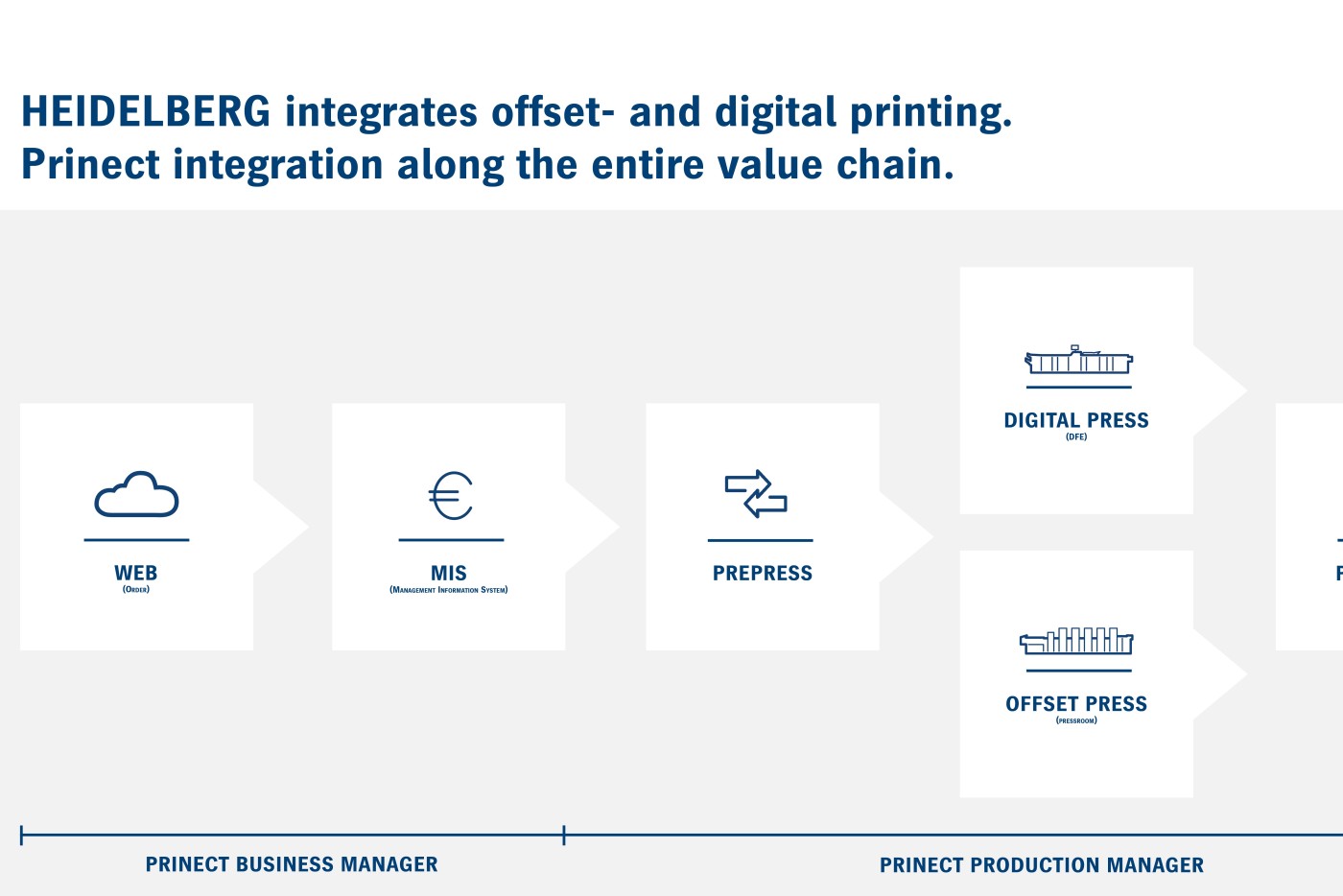 20240328_Offset_Digital_integration_2