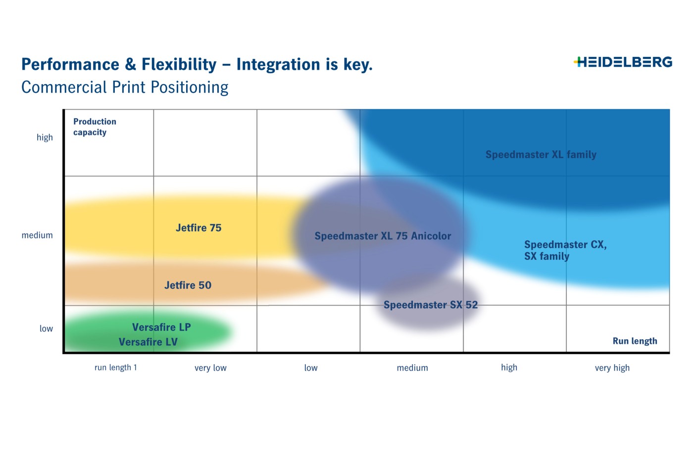 heidelberg_commercial_print_positioning