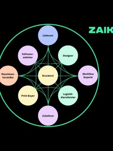 Brachenplattform Zaikio