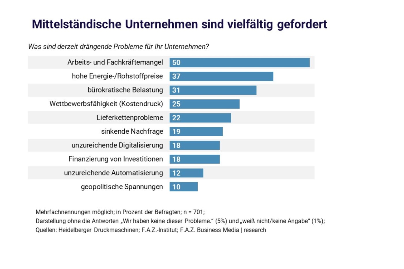 20240418_graphic-German-SMEs-face-a-variety-of-challenges