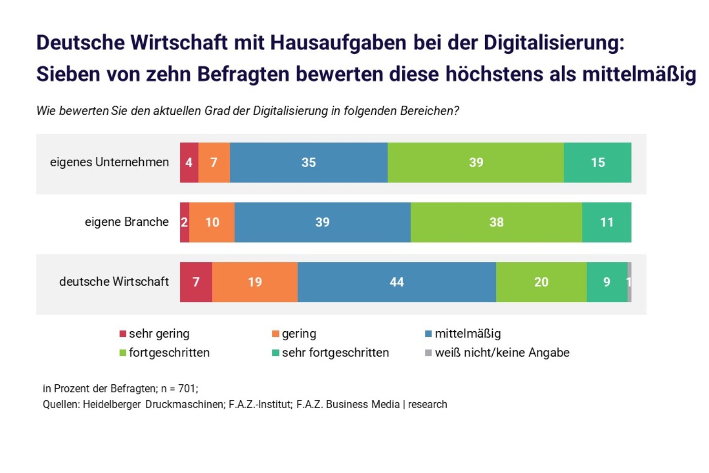 20240418_graphic-German-economy-has-some-work-to-do-in-terms-of-digitalization