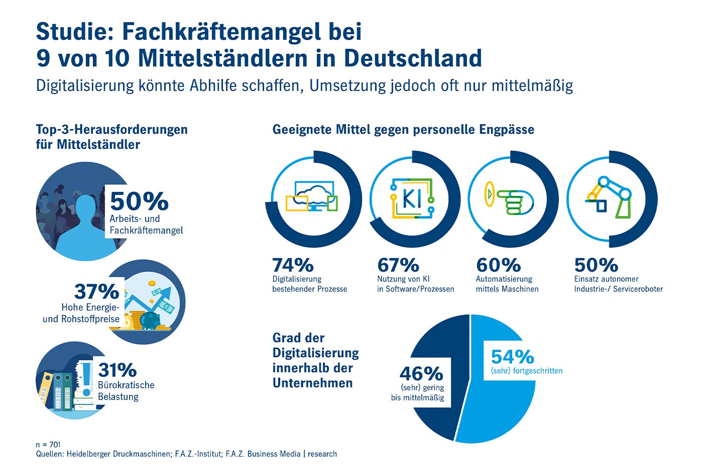 HD_Infografik-Mittelstand_EN_without-Logo_300dpi