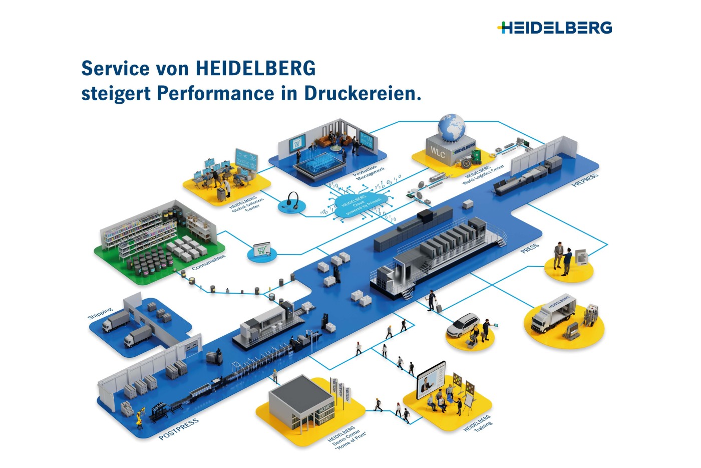02_HEIDELBERG_Service_EN2-4000