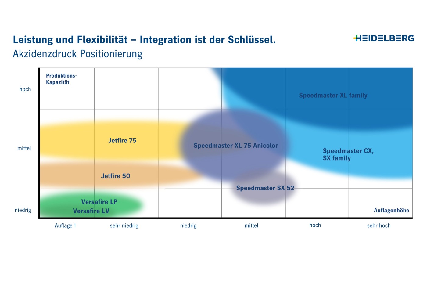 heidelberg_commercial_print_positioning
