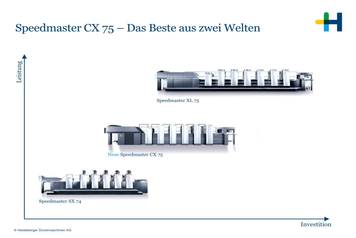 170411_2_D_Positioning_Speedmaster_CX_75