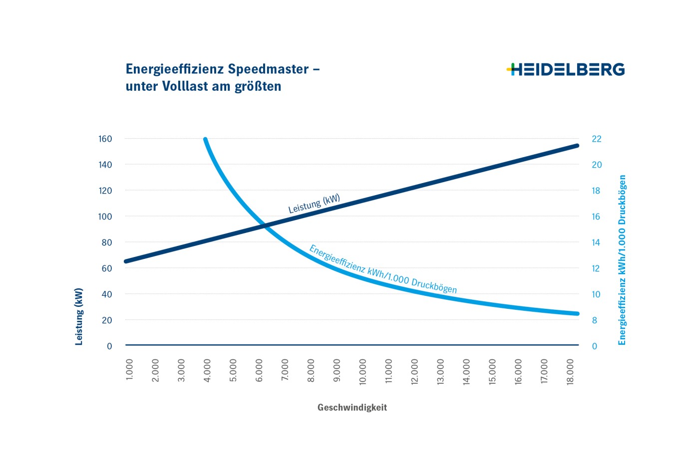 20221219_Graphic1_Energy_Efficiency_Campaign_Heidelberg