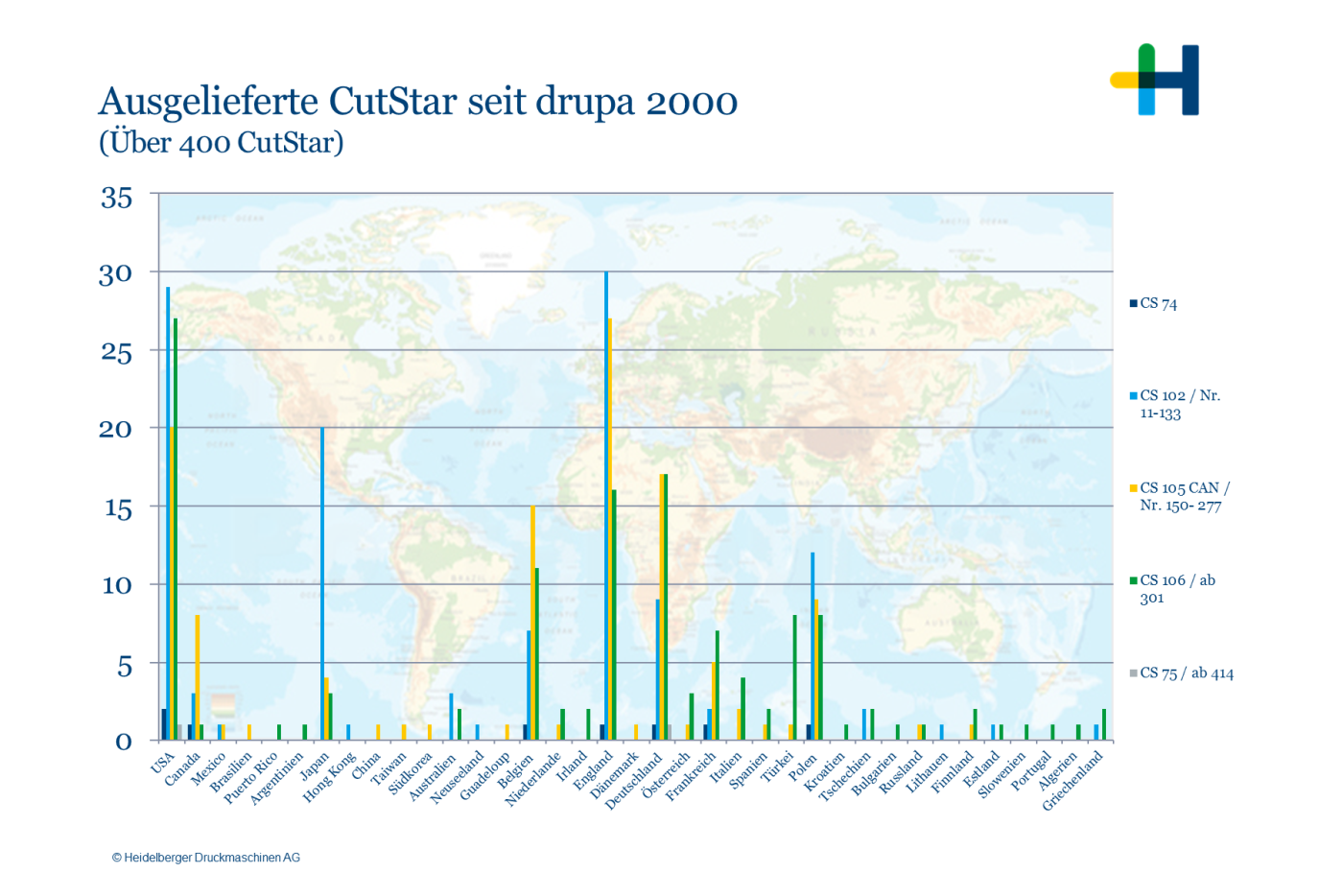 CutStar_Installations