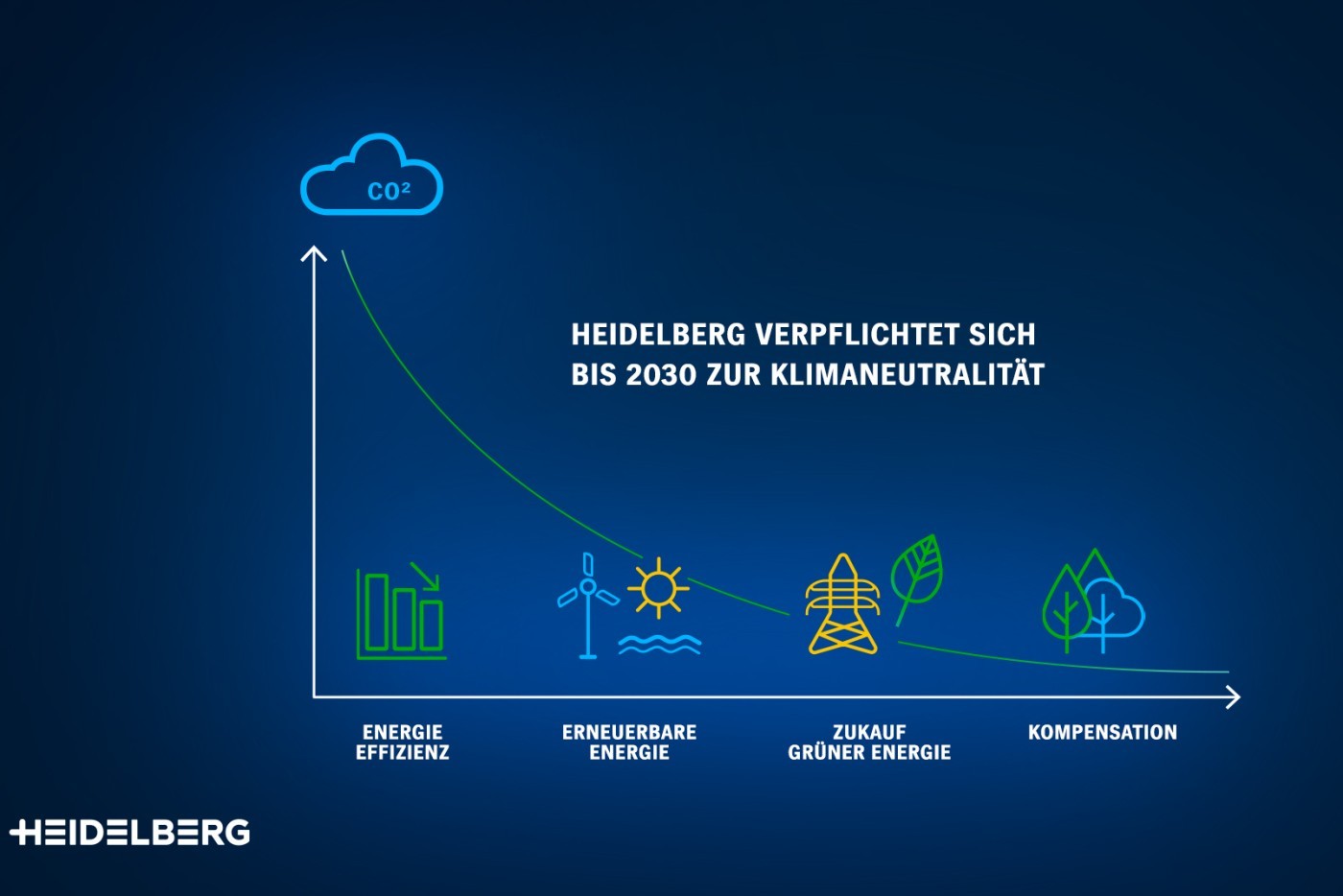 HEIDELBERG_climate_neutrality_2030
