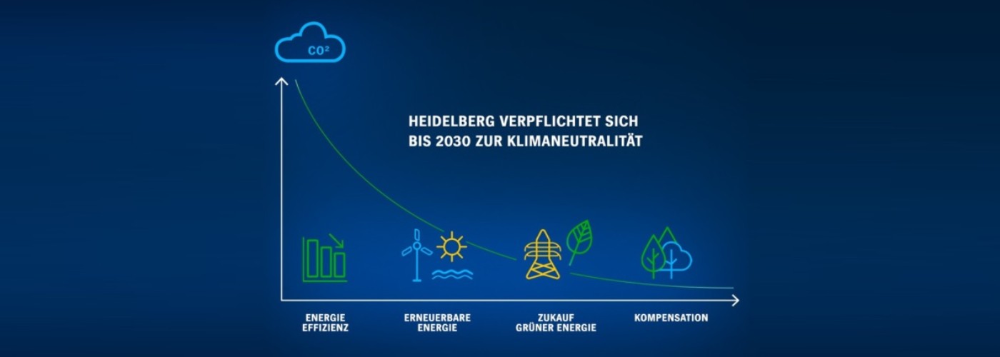 HEIDELBERG_climate_neutrality_2030
