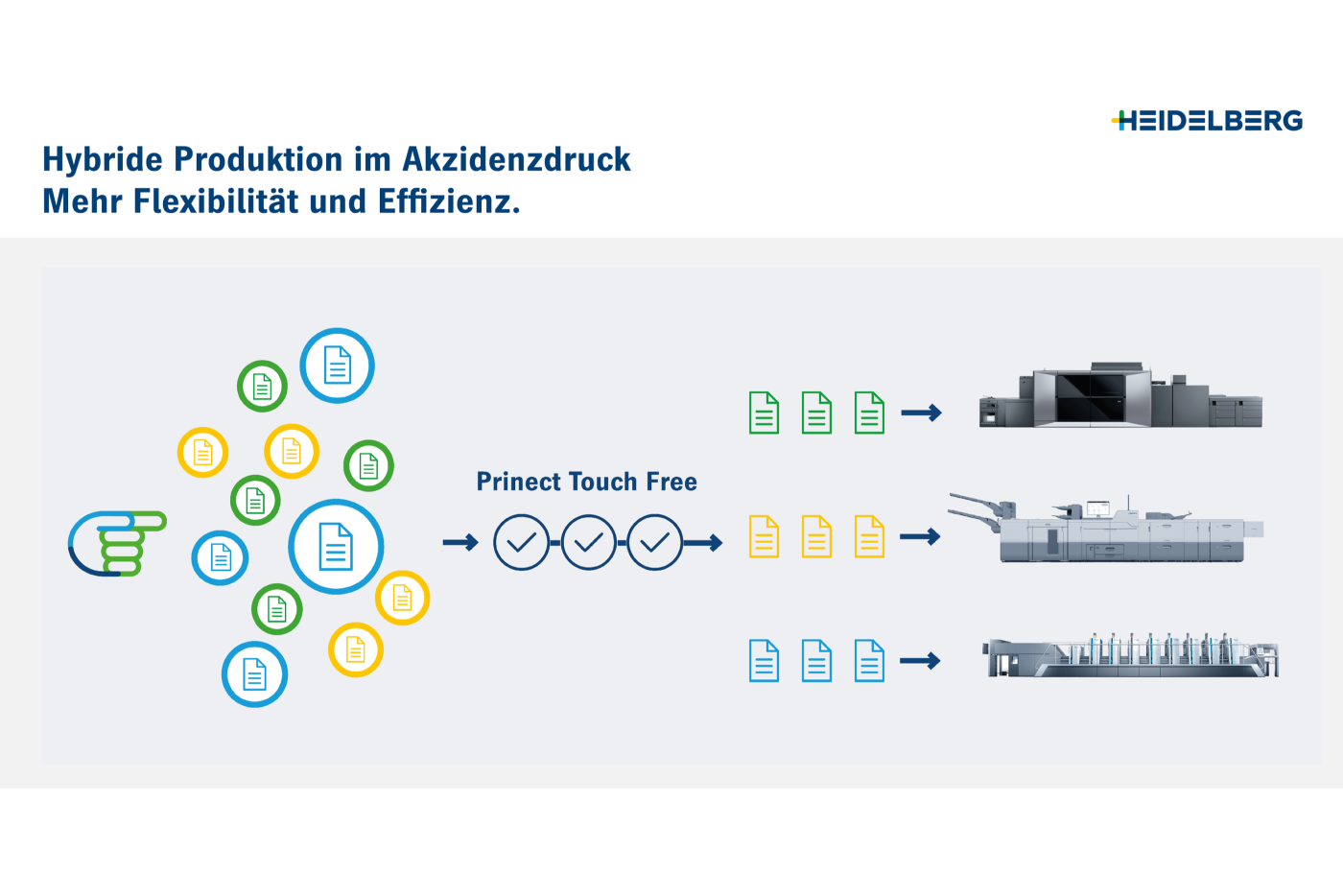 20241021_Hybrid_Production_Touch_Free