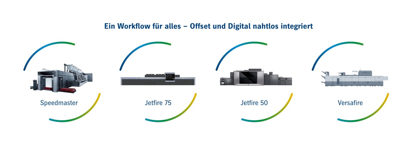heidelberg_prinect_touchfree_offset_digital-presses-sliderEN