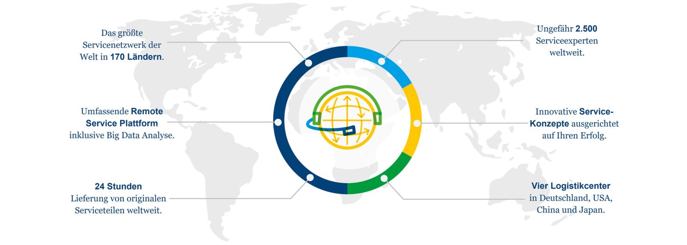 HEIDELBERG-Service-worldwide
