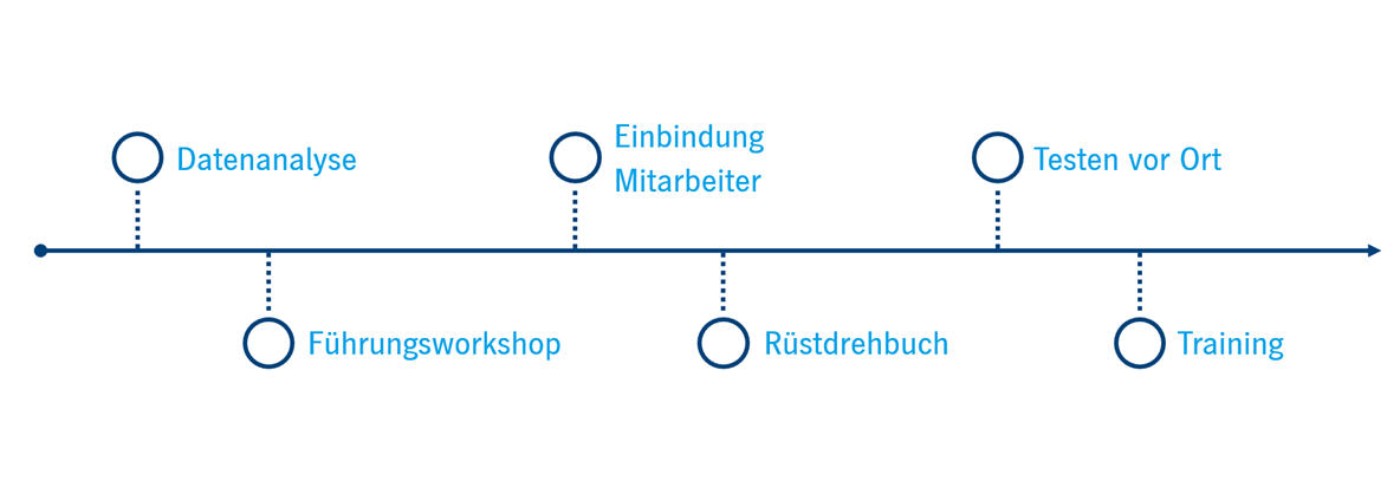 Ruestworkshop_grafik