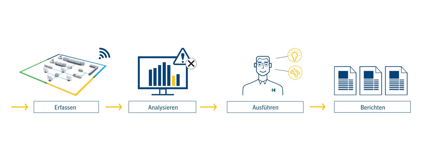 predictive-monitoring-process-de