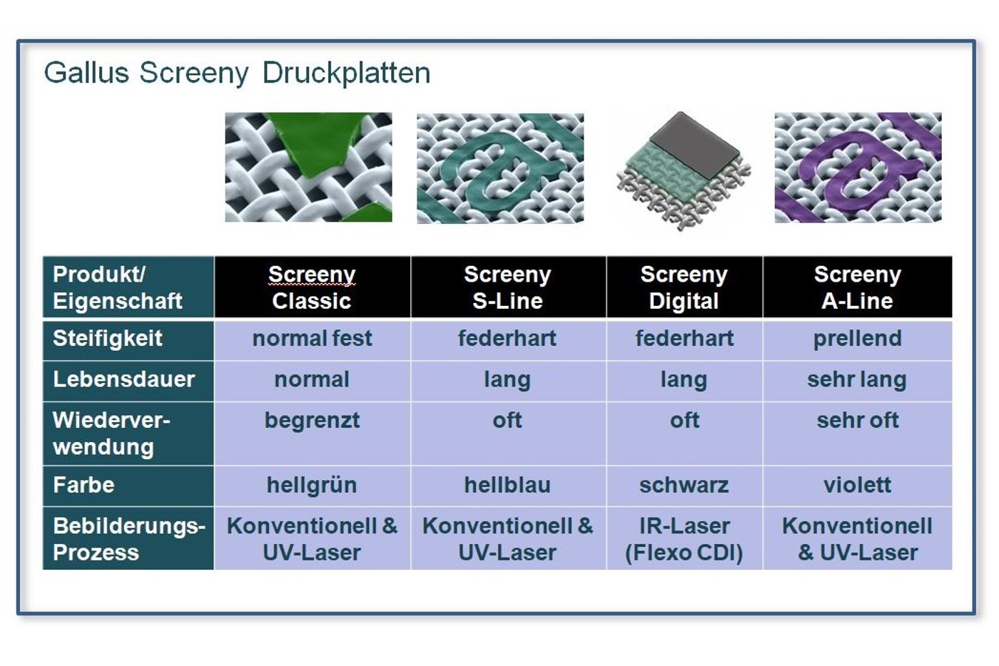 05_Gallus_Screeny_Druckplatten_Programm_de