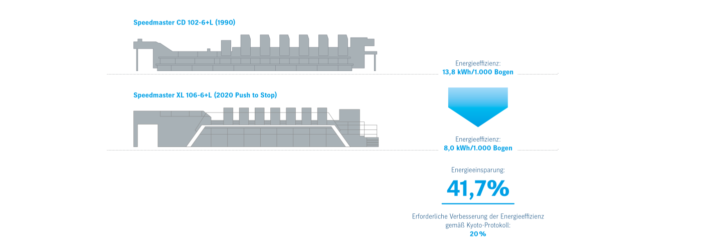 HDU_WP_Nachhaltigkeit_Experttalk_Energieeffizienzgewinn_ES