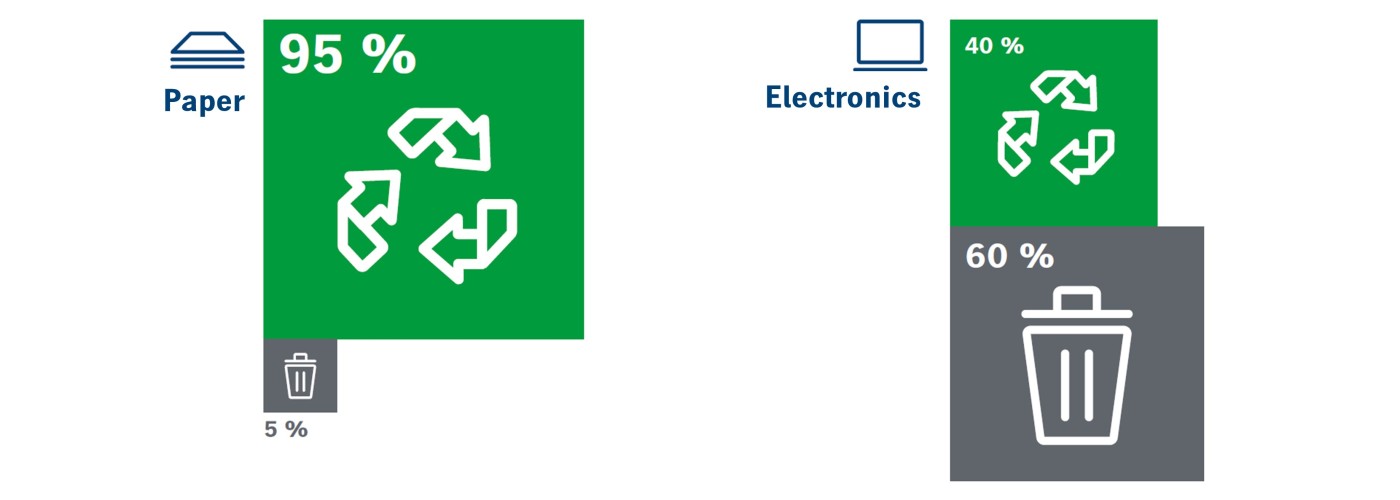 print-vs-online-recyclability-de