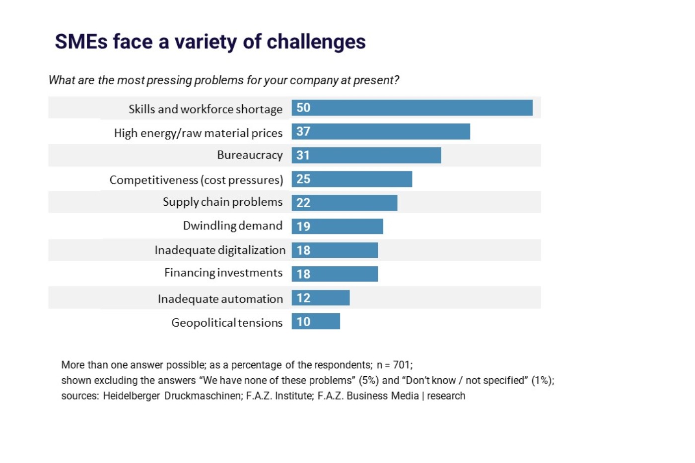 20240418_graphic-German-SMEs-face-a-variety-of-challenges