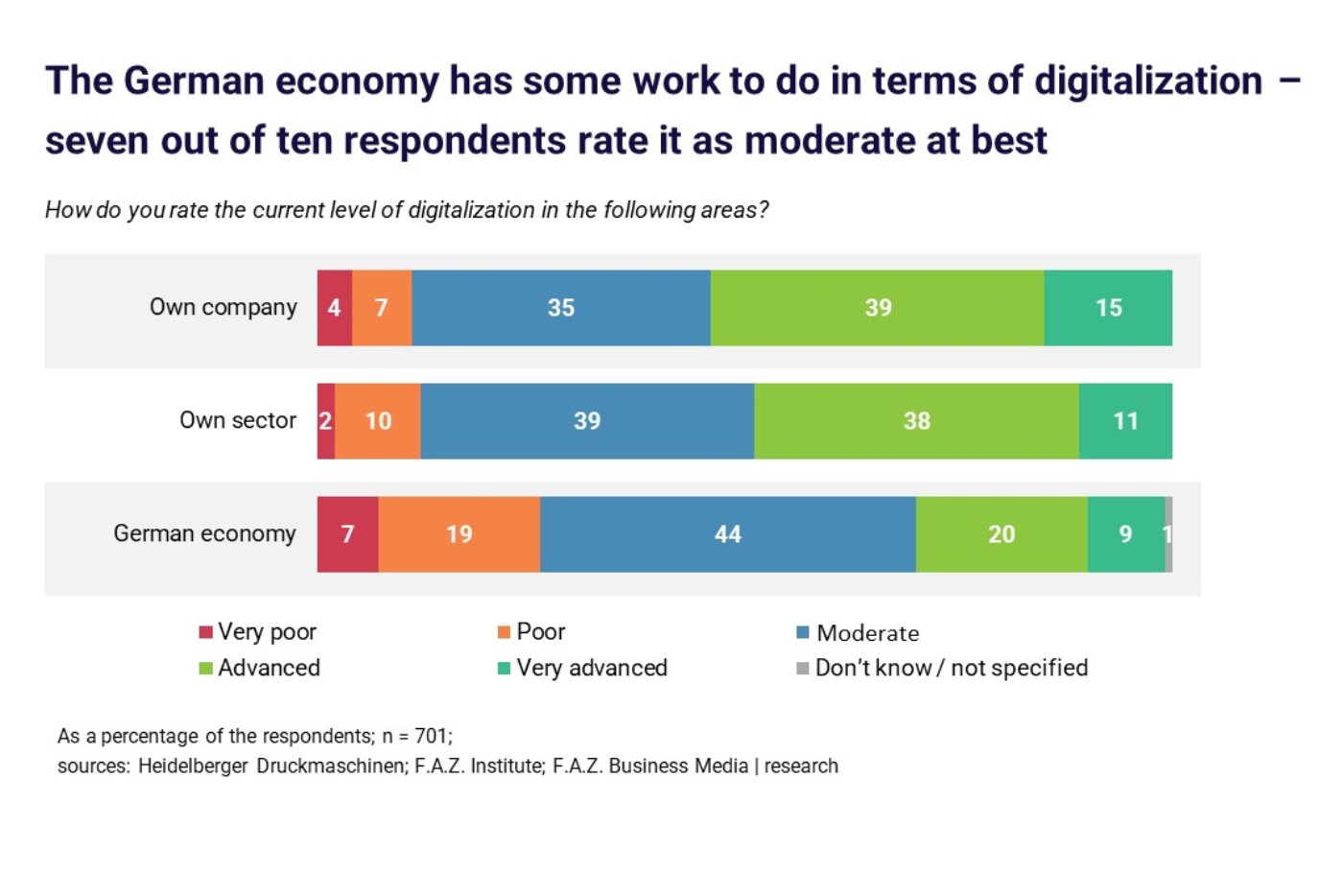 20240418_graphic-German-economy-has-some-work-to-do-in-terms-of-digitalization