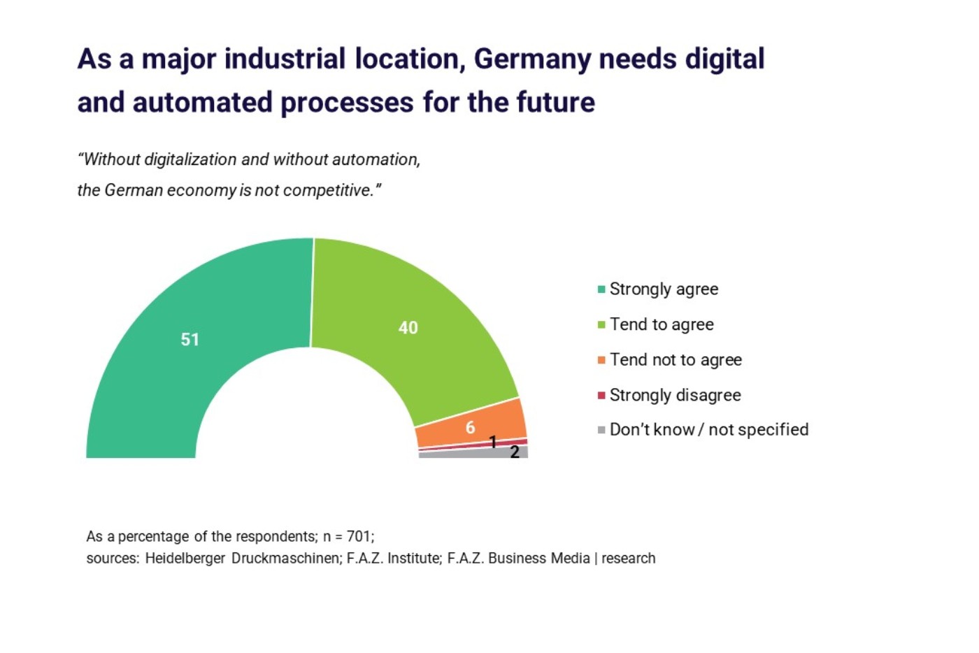 20240418_graphic-Germany-needs-digital-and-automated-processes-for-the_future