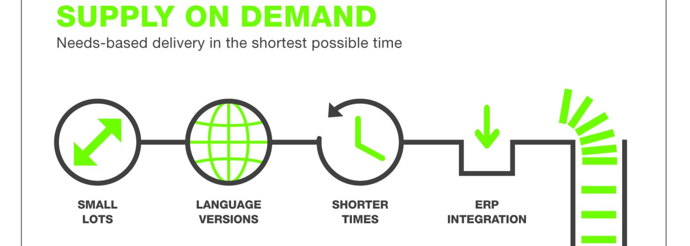 180626_2_D_Supply_on_demand