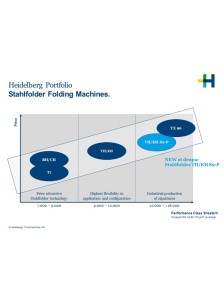 Portfolio Heidelberg Postpress Commercial (EN)