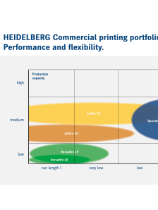HEIDELBERG Commercial printing portfolio