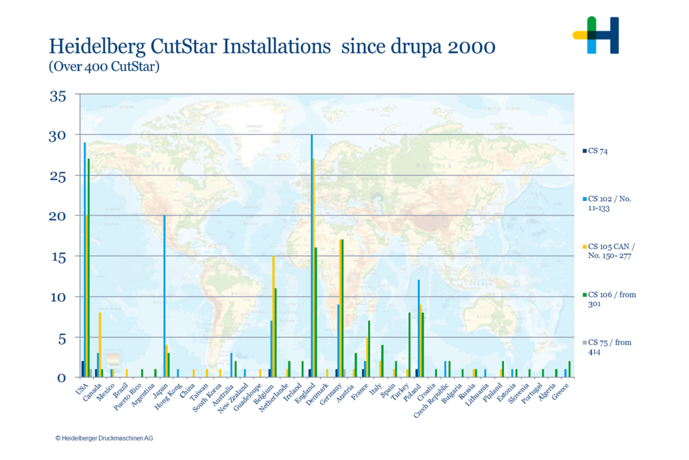 CutStar_Installations