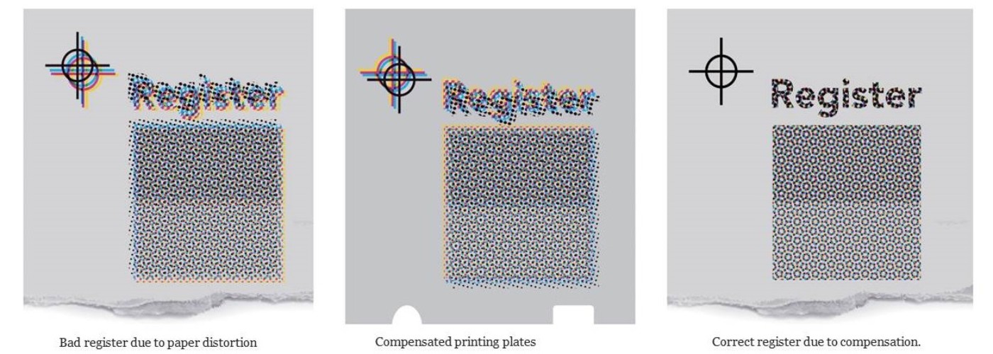 apsc_paper_distorcion