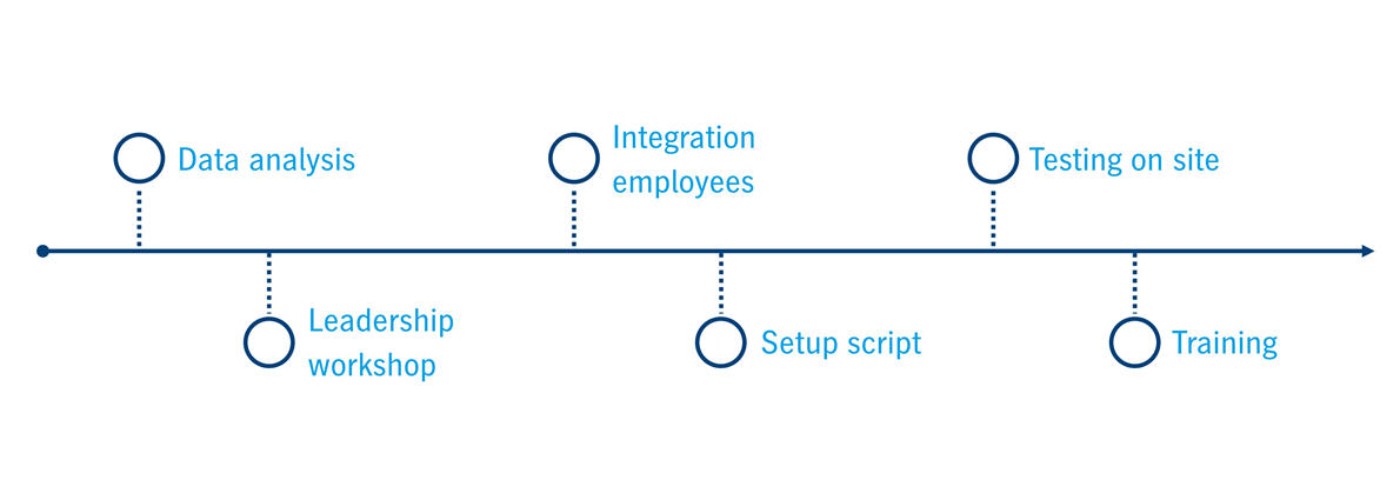 Ruestworkshop_grafik