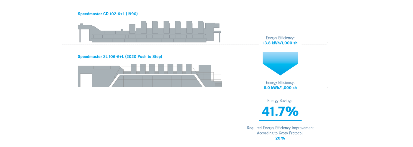 HDU_WP_Nachhaltigkeit_Experttalk_Energieeffizienzgewinn_ES
