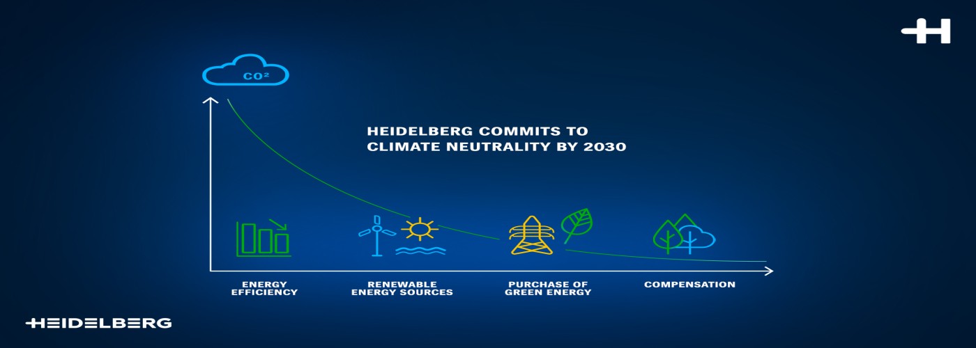 HEIDELBERG_climate_neutrality_2030