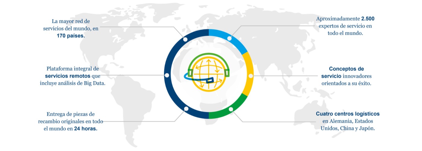 HEIDELBERG-Service-worldwide