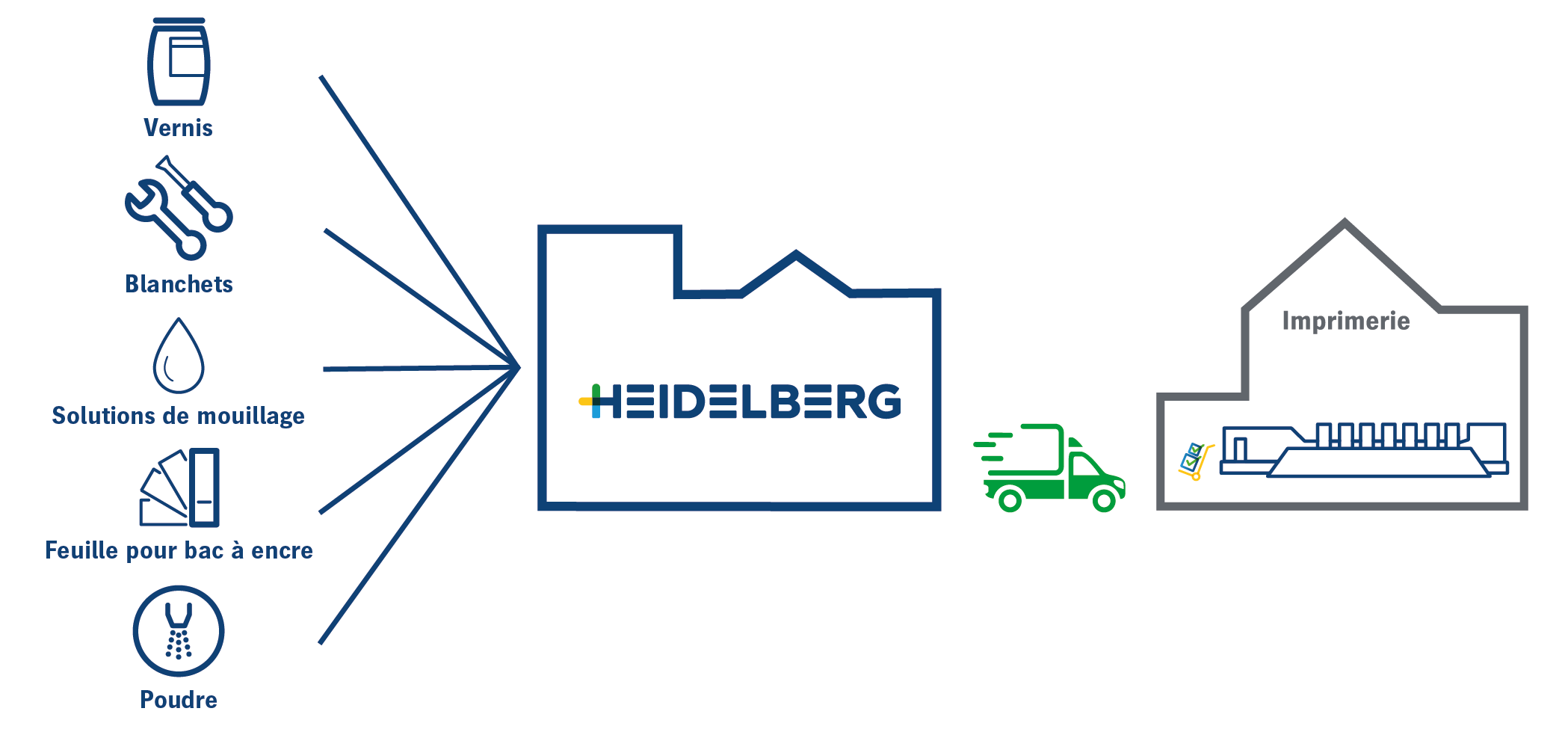 Vendor managed Inventory by HEIDELBERG