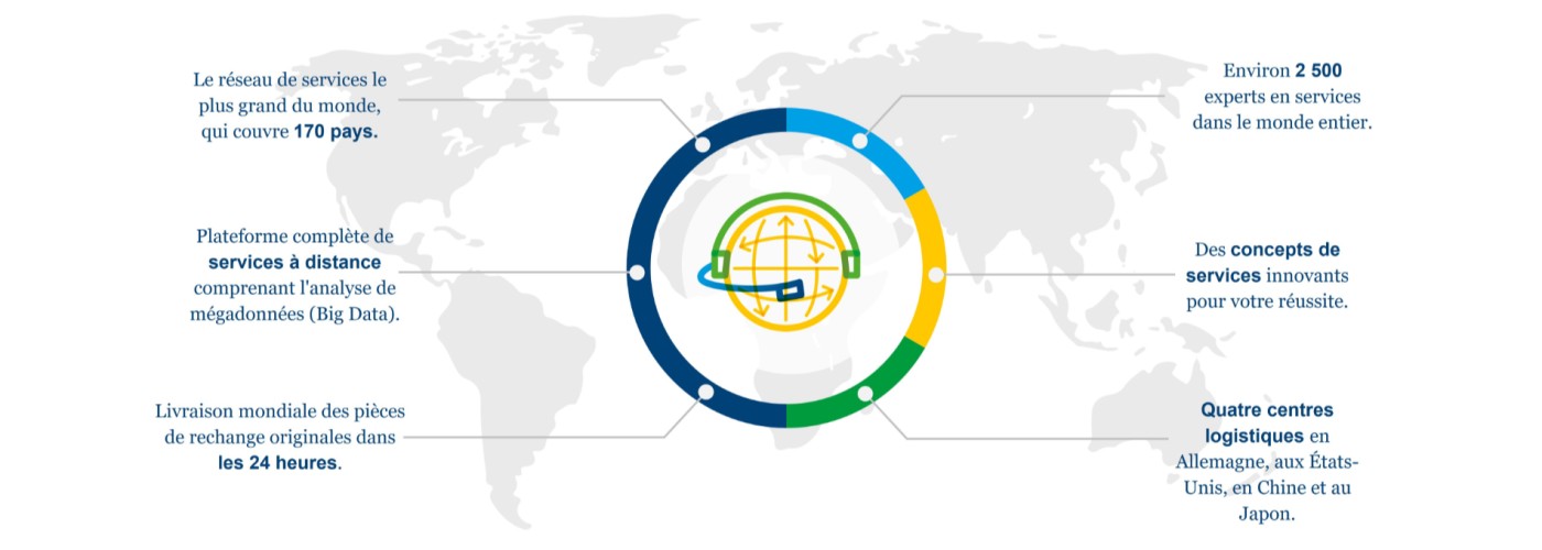 HEIDELBERG-Service-worldwide