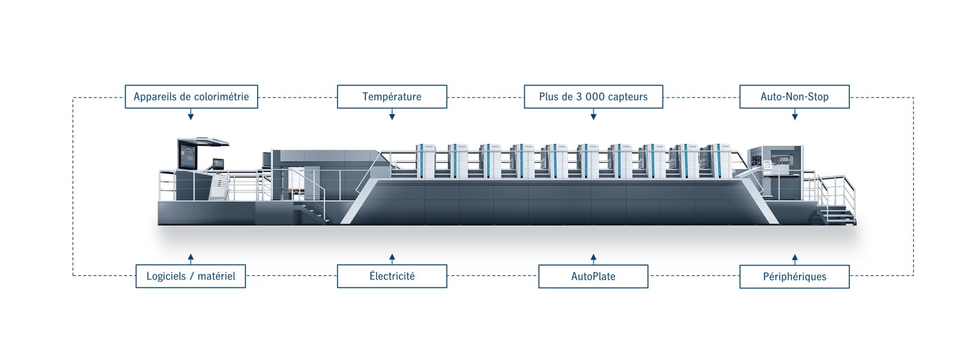 predictive-monitoring-3000-sensors-de