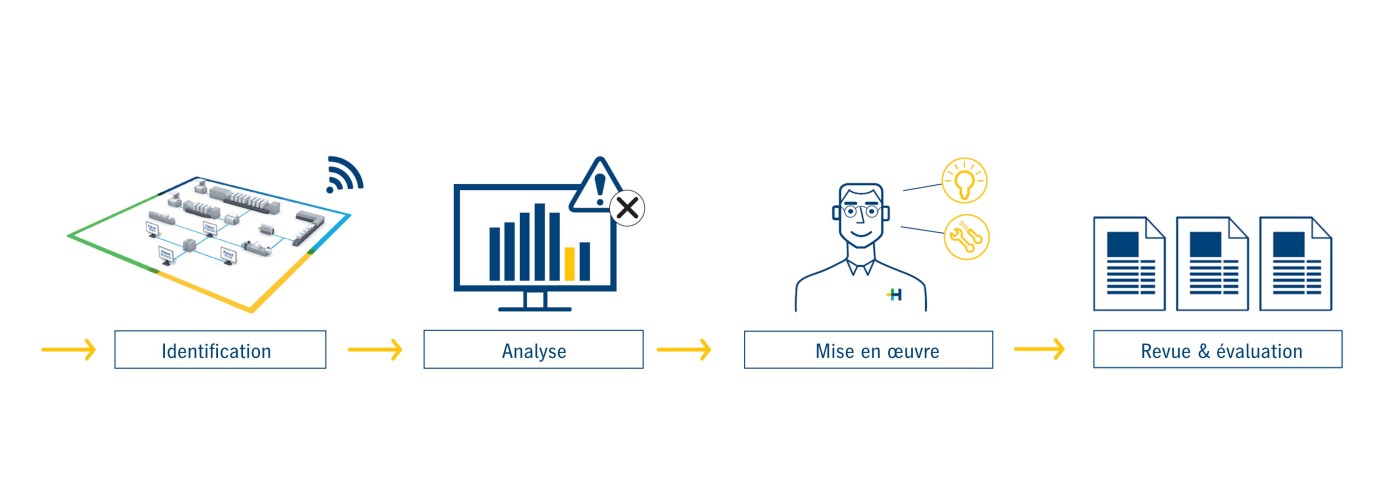 predictive-monitoring-process-de