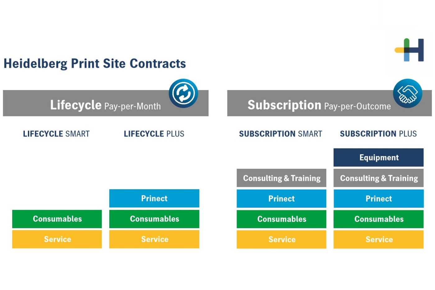 20201203_1_heidelberg_printsite_contracts