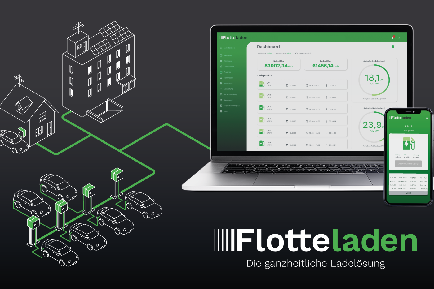 02_Flotteladen_und_Amperfied