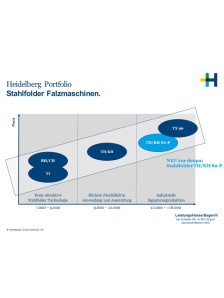 Portfolio Heidelberg Postpress Commercial (DE)