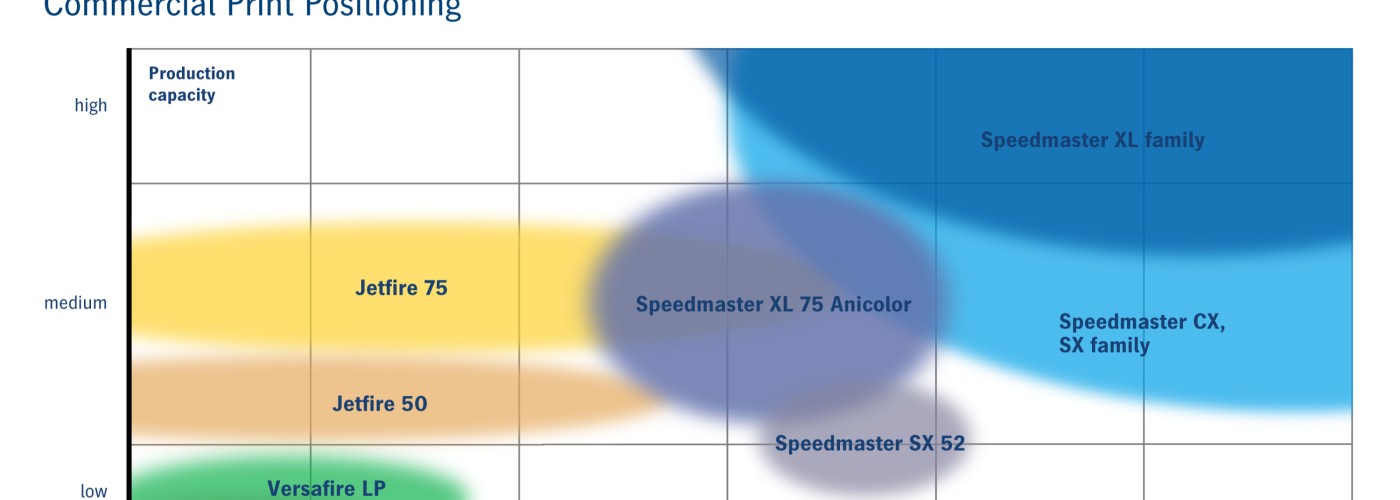 03_HEIDELBERG_Commercial_Print_Positioning