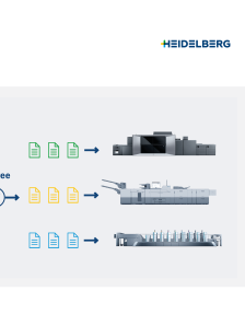 Hybride Produktion im Akzidenzdruck