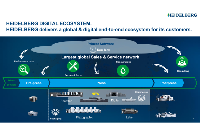 Los clientes optan por la completa gama de impresión digital de HEIDELBERG