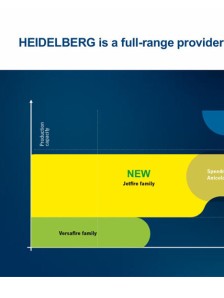 HEIDELBERG Portfolio