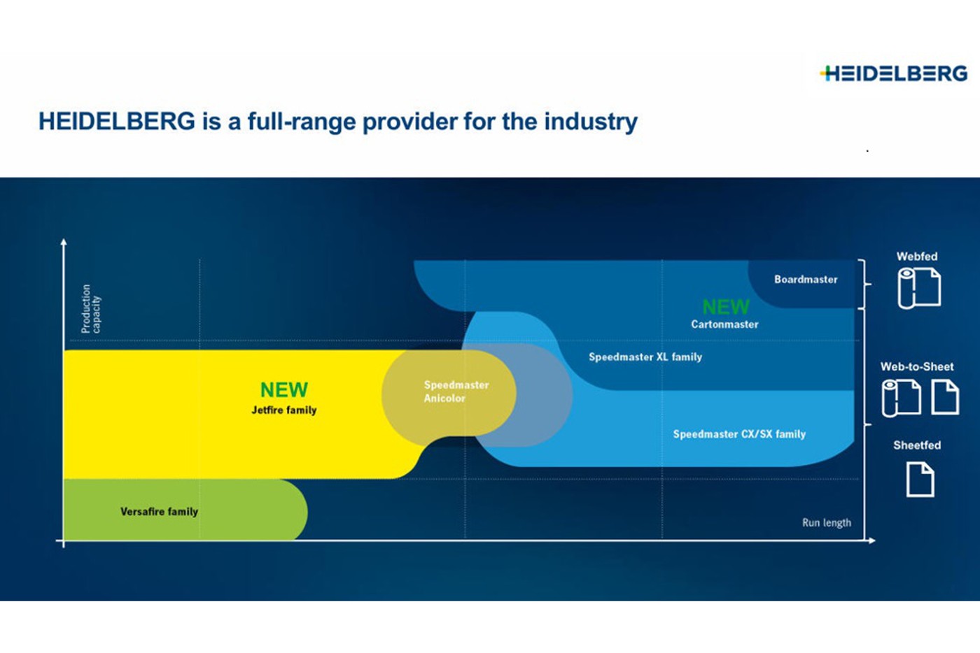 20260120_HEIDELBERG_Portfolio_Positioning_4